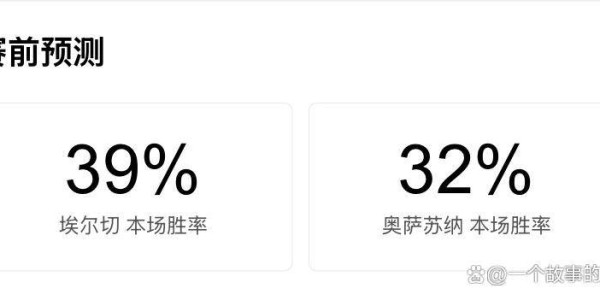 西甲第24轮前瞻：埃尔切对阵奥萨苏纳，保级生死战与欧战梦想的碰撞